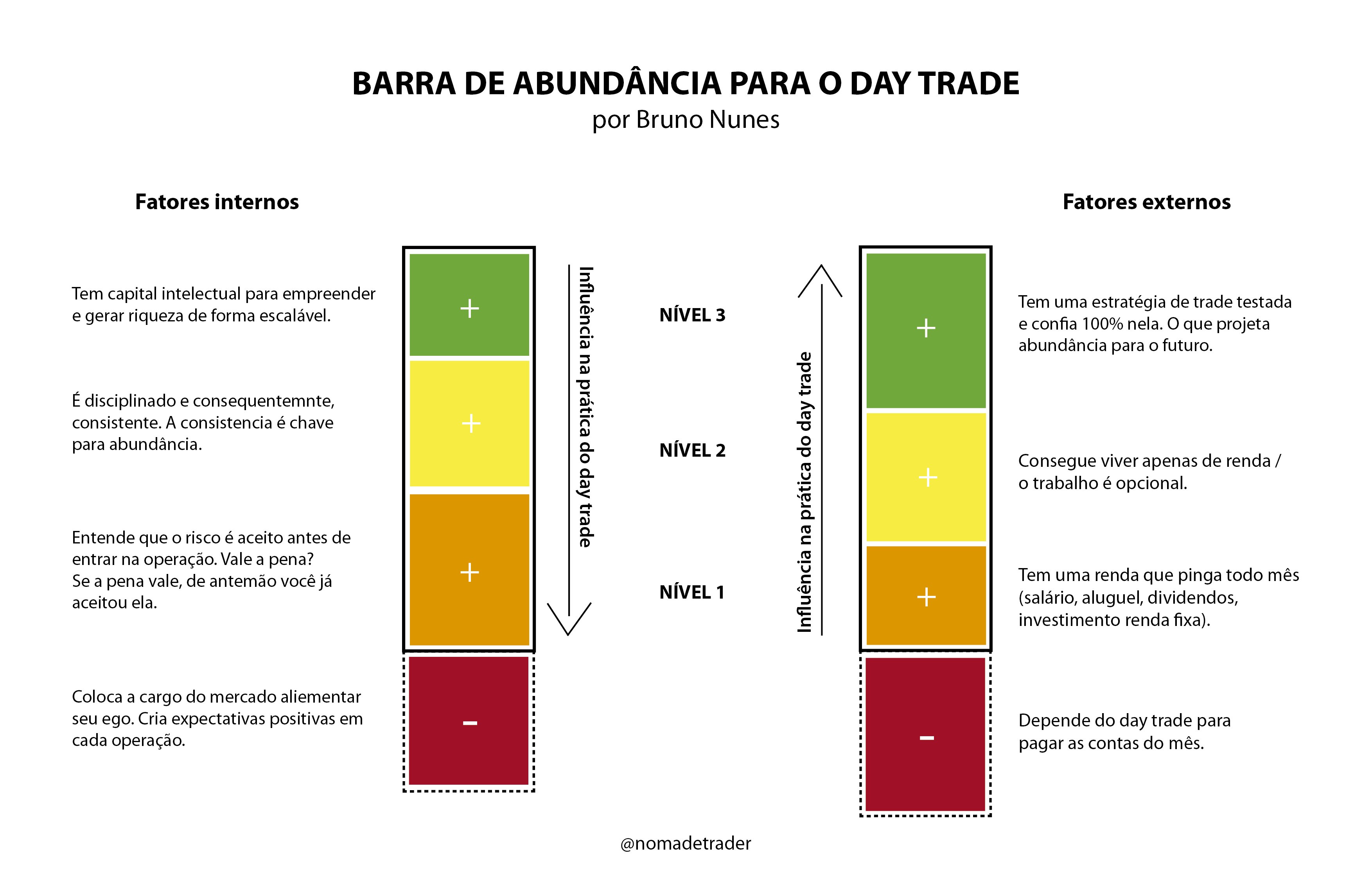 Barra de Abundânica por Bruno Nunes