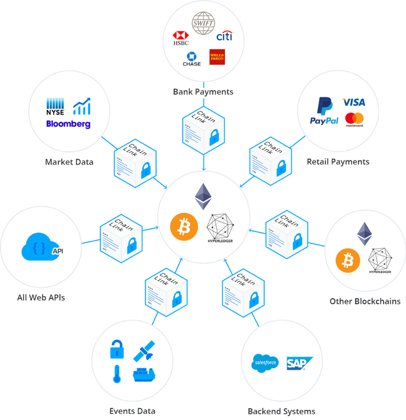 Chainlink