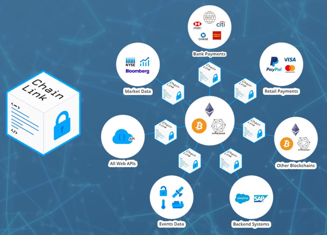 Sem Chainlink os smart contracts são pássaros presos na gaiola.